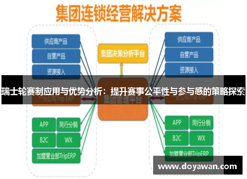 瑞士轮赛制应用与优势分析:提升赛事公平性与参与感的策略探索 瑞士轮赛制应用与优势分析:提升赛事公平性与参与感的策略探索